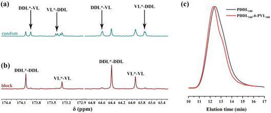 image file: d6py00054a-f7.tif