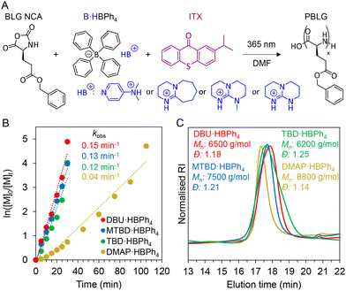 image file: d6py00091f-f2.tif