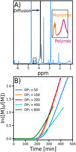 image file: d6py00103c-f2.tif