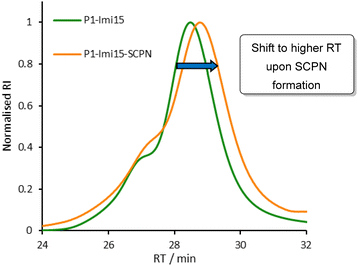 image file: d6py00112b-f3.tif