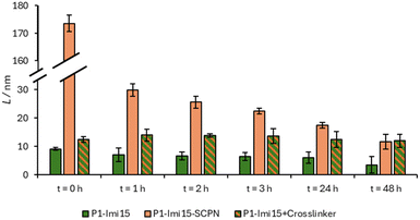 image file: d6py00112b-f5.tif