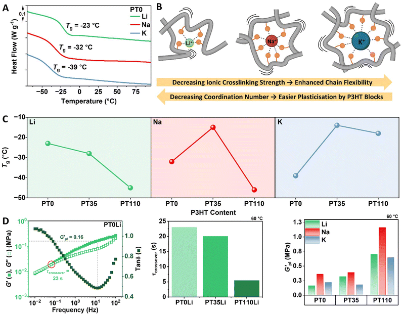 image file: d6py00119j-f2.tif