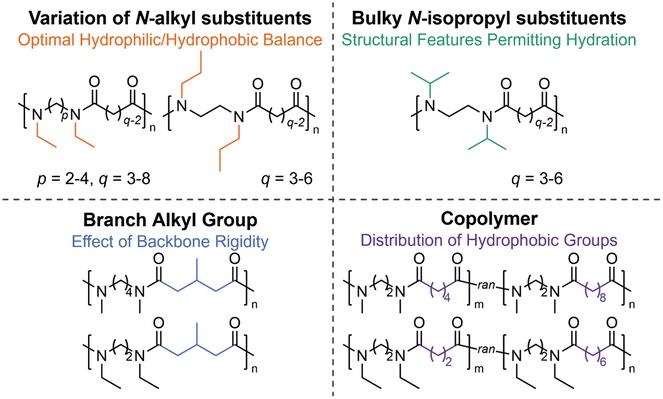 image file: d6py00191b-f1.tif
