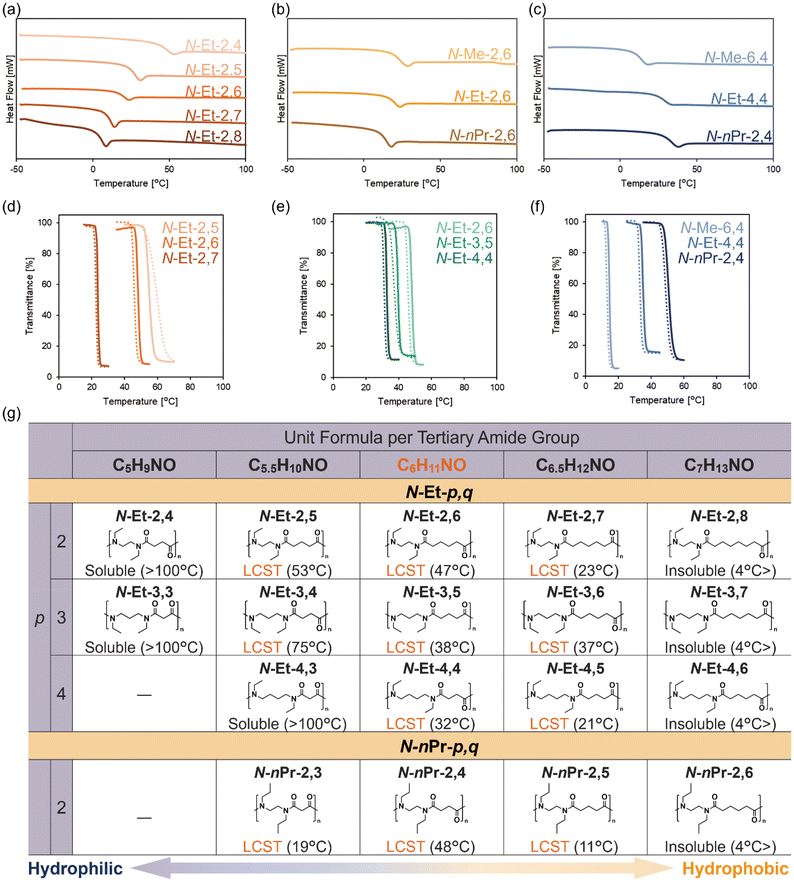 image file: d6py00191b-f2.tif
