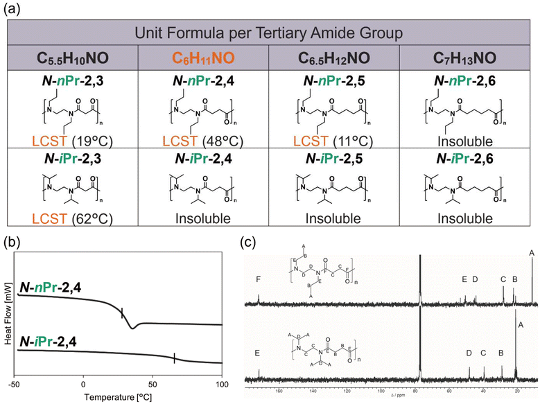 image file: d6py00191b-f3.tif