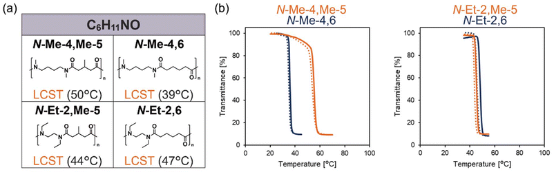 image file: d6py00191b-f4.tif