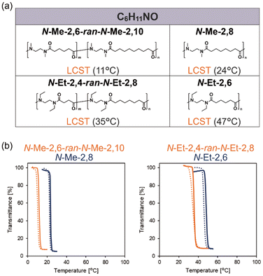 image file: d6py00191b-f5.tif