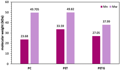 image file: d6py00219f-f3.tif