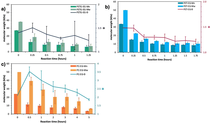 image file: d6py00219f-f4.tif