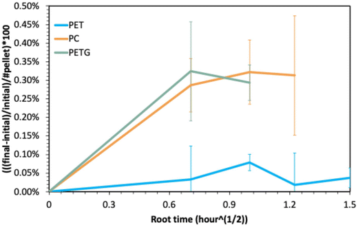 image file: d6py00219f-f5.tif