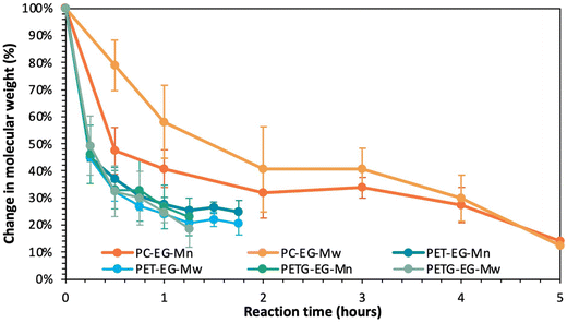 image file: d6py00219f-f6.tif