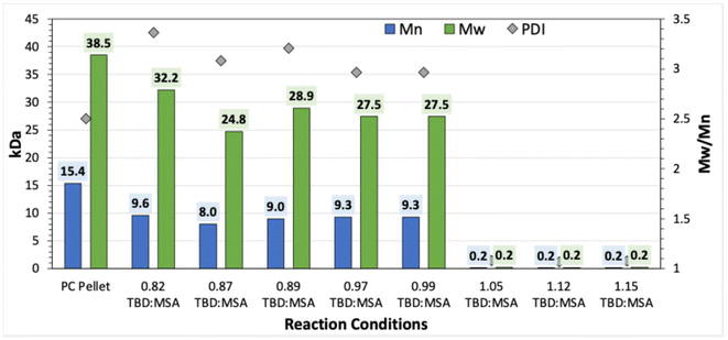 image file: d6py00219f-f7.tif