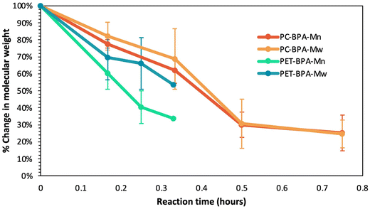 image file: d6py00219f-f8.tif