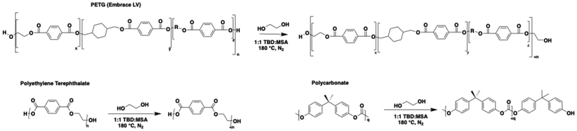 image file: d6py00219f-s2.tif
