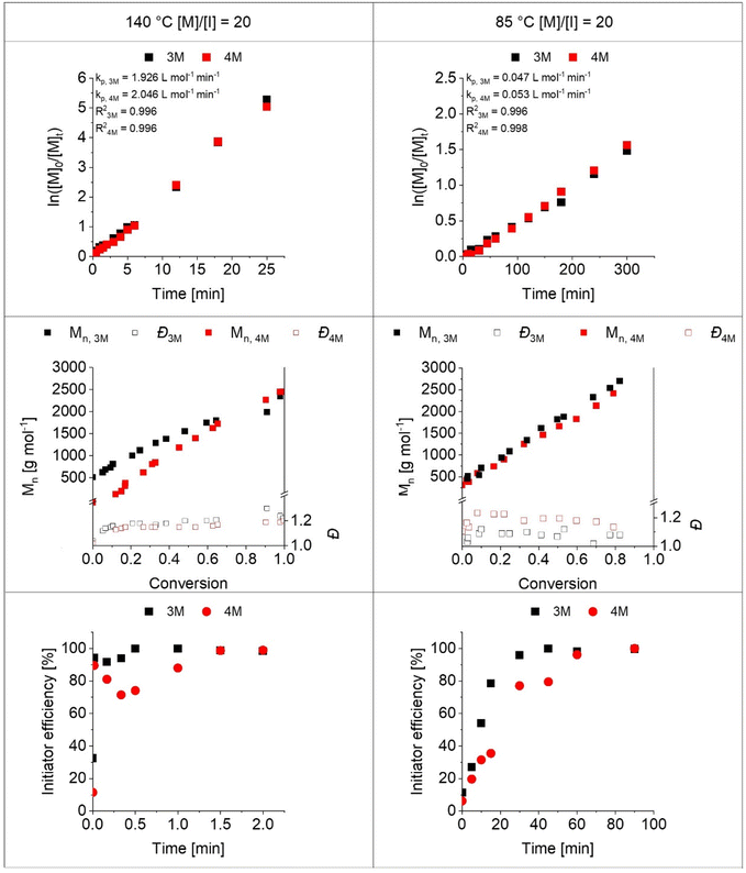 image file: d6py00309e-f2.tif