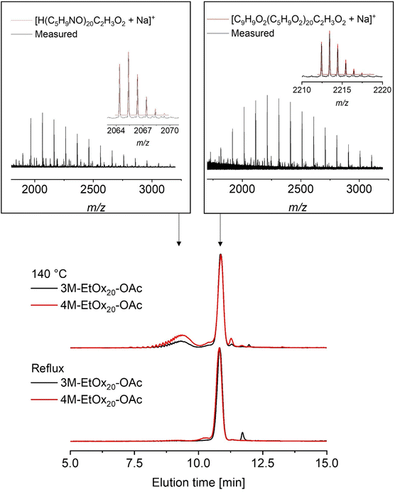 image file: d6py00309e-f3.tif