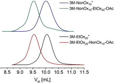 image file: d6py00309e-f4.tif