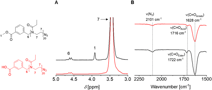 image file: d6py00309e-f5.tif