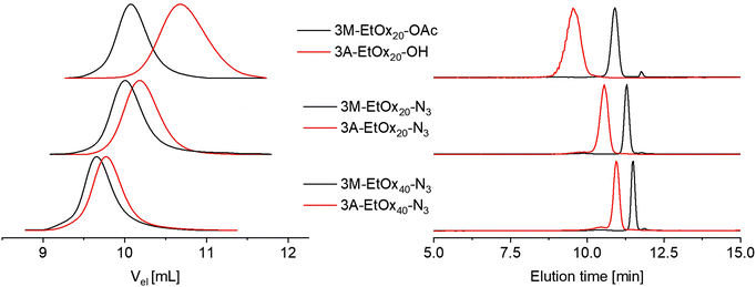 image file: d6py00309e-f6.tif
