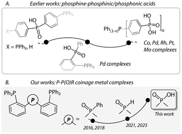 image file: d5qi01622c-f1.tif