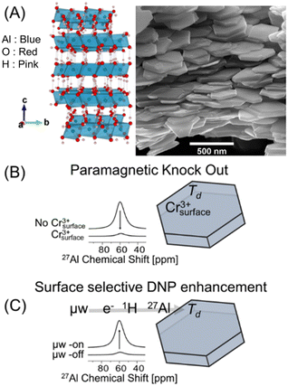 image file: d5qi01703c-f1.tif
