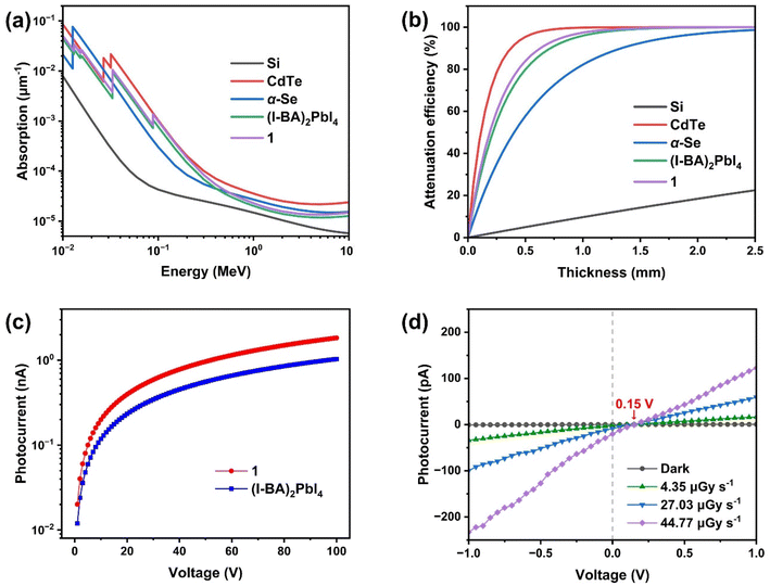 image file: d5qi01912e-f3.tif