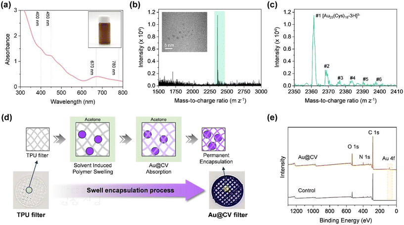 image file: d5qi02008e-f2.tif