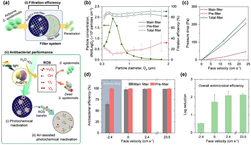 image file: d5qi02008e-f4.tif