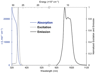 image file: d5qi02406d-f3.tif