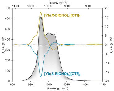 image file: d5qi02406d-f4.tif