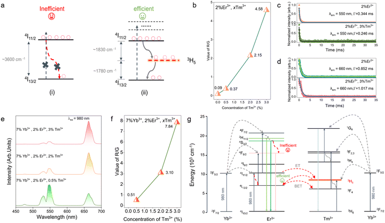 image file: d5qi02407b-f2.tif