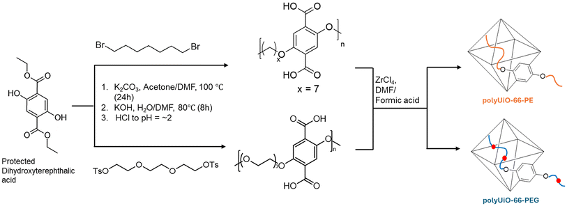 image file: d5qi02453f-s1.tif