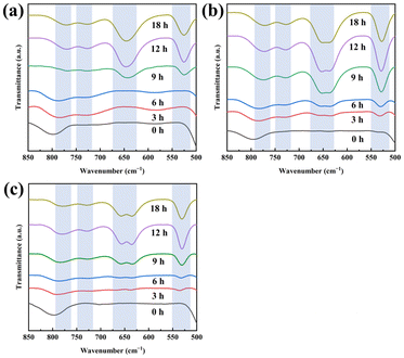 image file: d5qi02464a-f3.tif