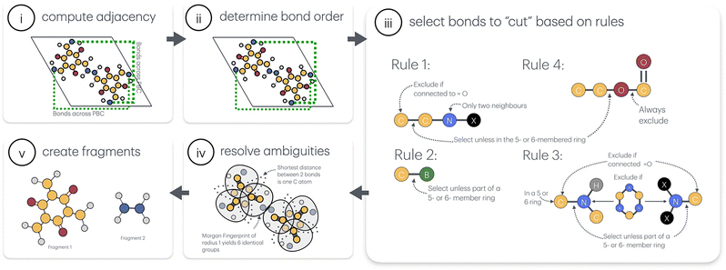 image file: d5qm00727e-f2.tif
