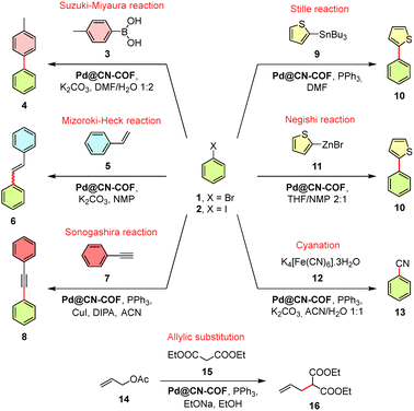 image file: d5qm00889a-u1.tif