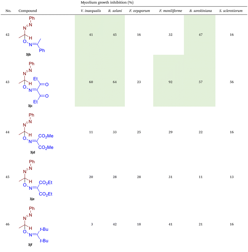 image file: d5qo01151e-u10.tif