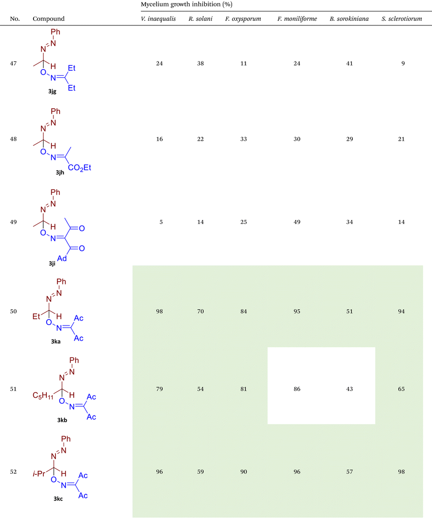 image file: d5qo01151e-u11.tif