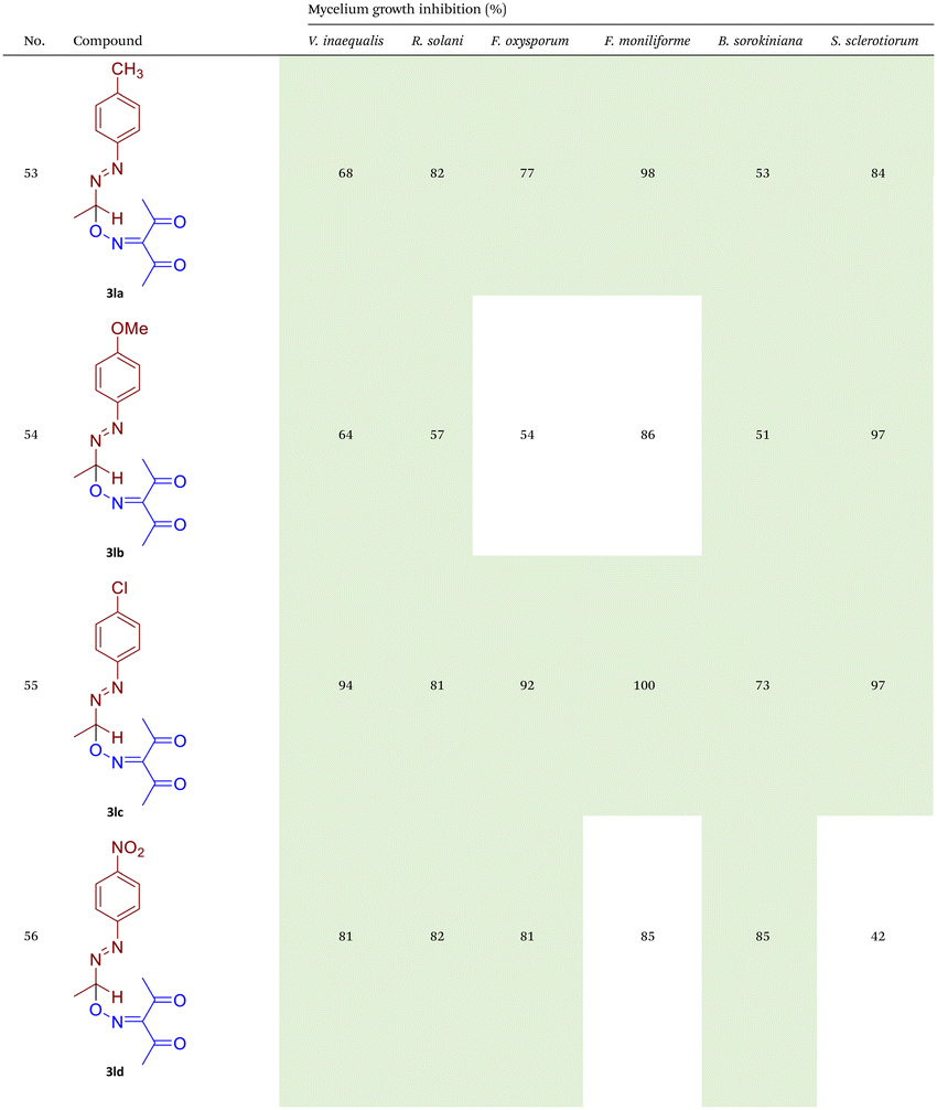 image file: d5qo01151e-u12.tif