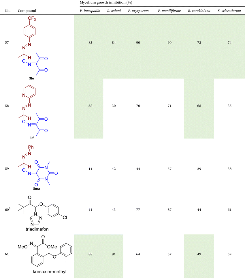 image file: d5qo01151e-u13.tif