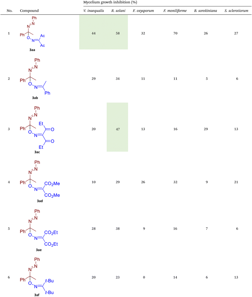 image file: d5qo01151e-u2.tif
