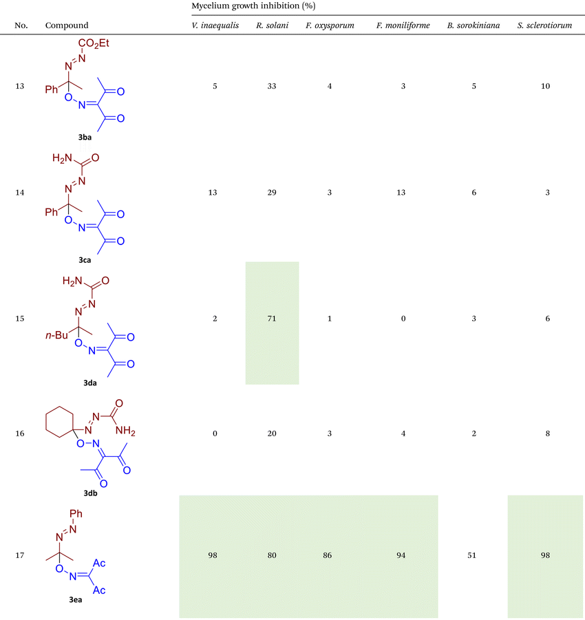 image file: d5qo01151e-u4.tif