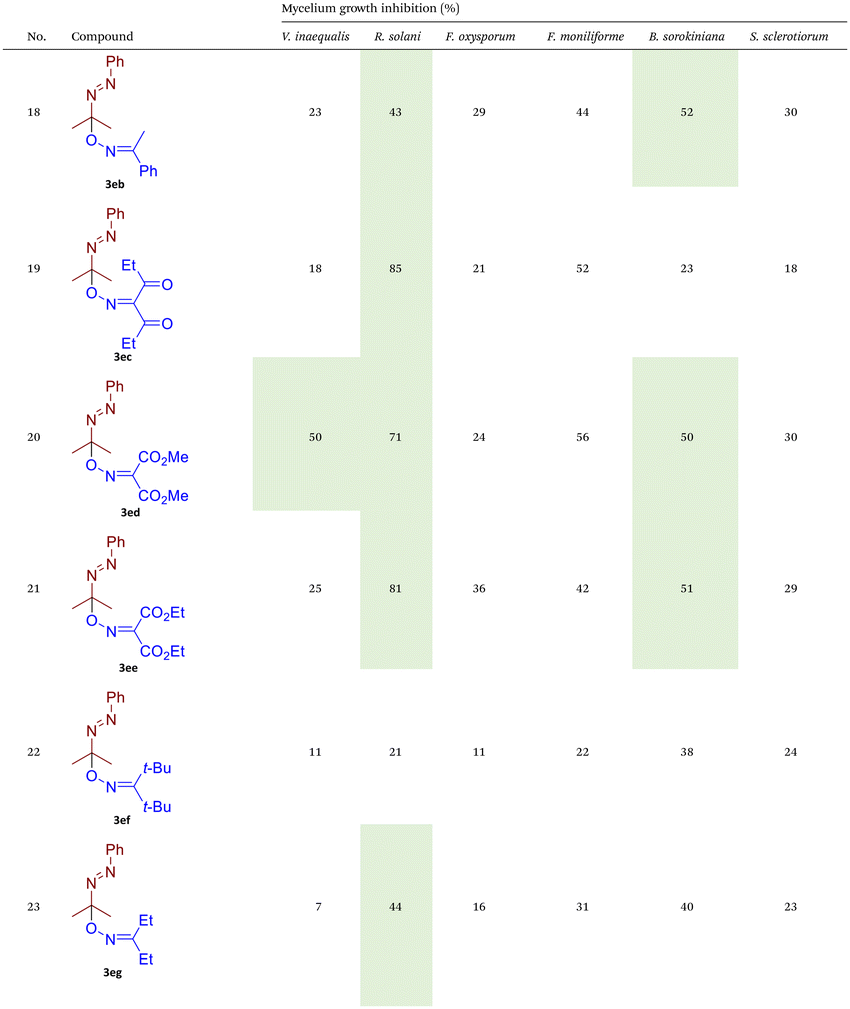 image file: d5qo01151e-u5.tif