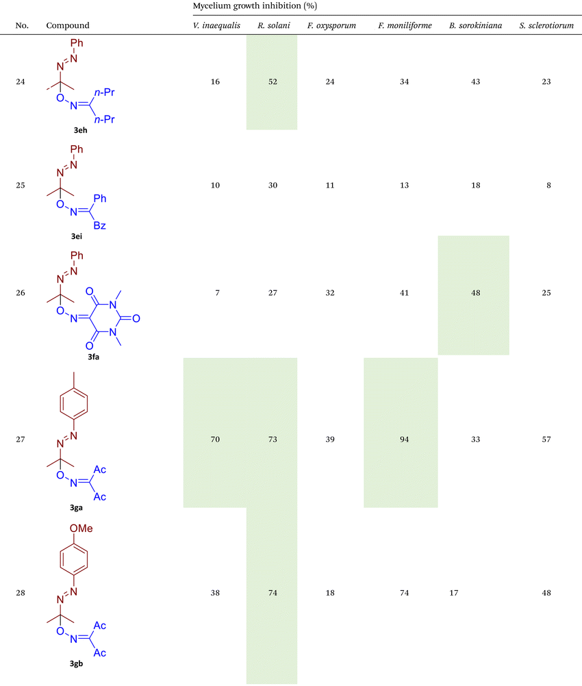 image file: d5qo01151e-u6.tif