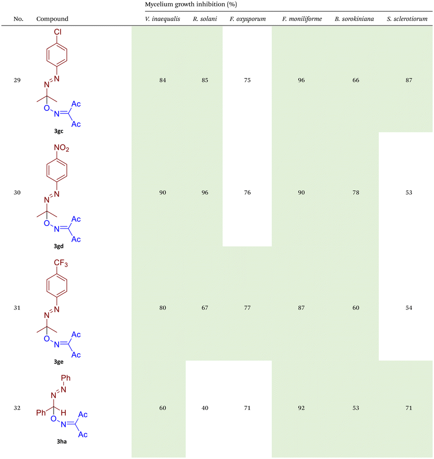 image file: d5qo01151e-u7.tif