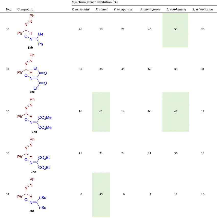 image file: d5qo01151e-u8.tif