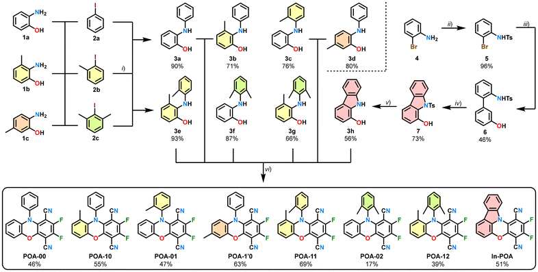 image file: d5qo01437a-s1.tif