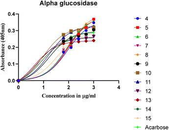 image file: d5ra03358f-f2.tif