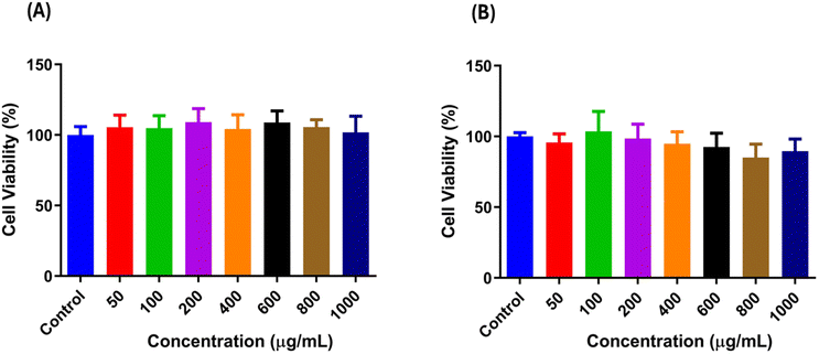 image file: d5ra03358f-f4.tif