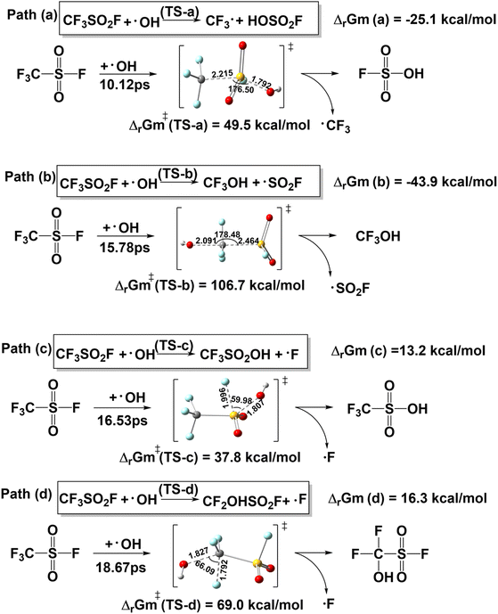 image file: d5ra04357c-s2.tif