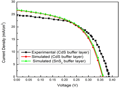 image file: d5ra04411a-f2.tif